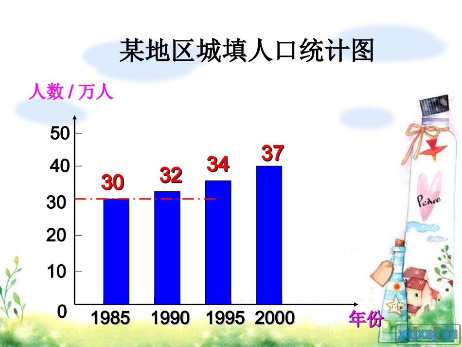 四年级上册《纵向复式条形统计图》PPT课件[1]_第3页