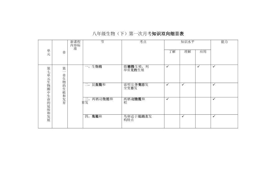 双向细目表 (2)_第1页