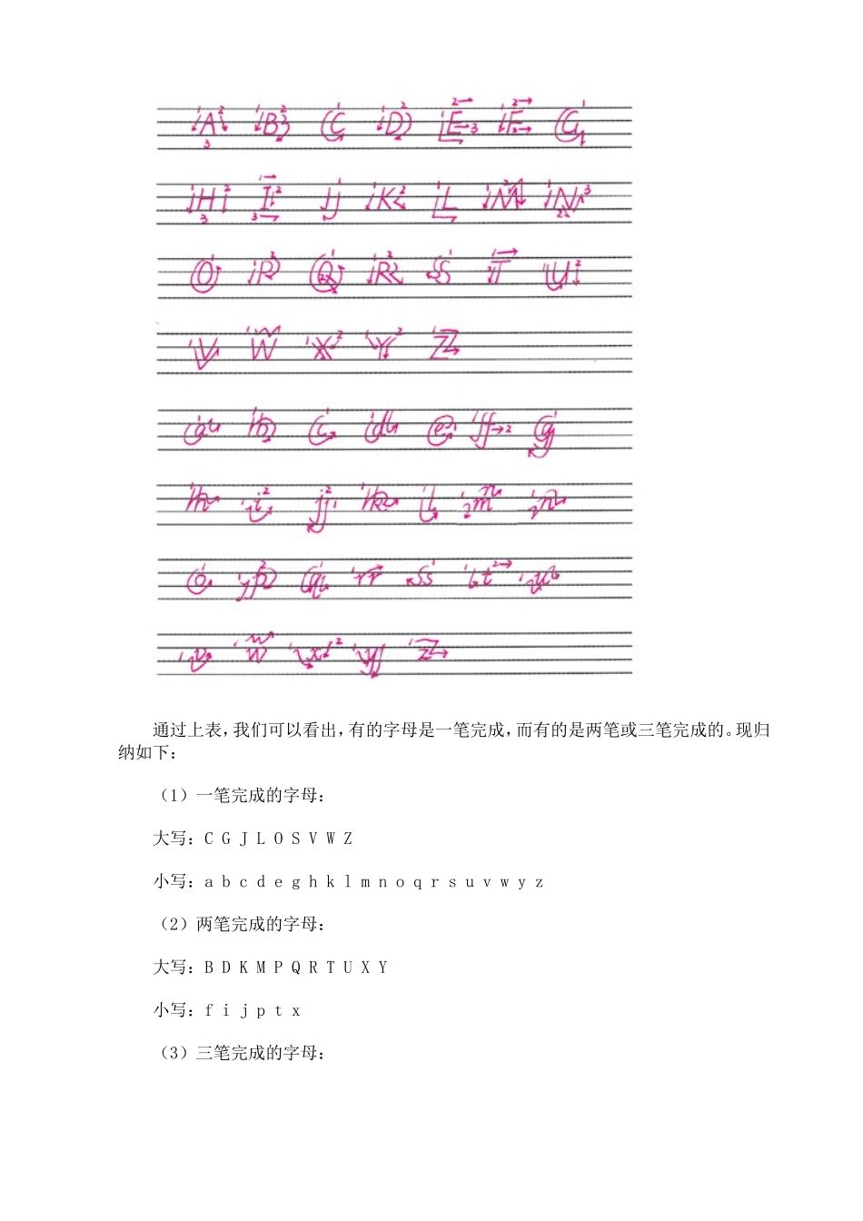 字母书写教学_第3页