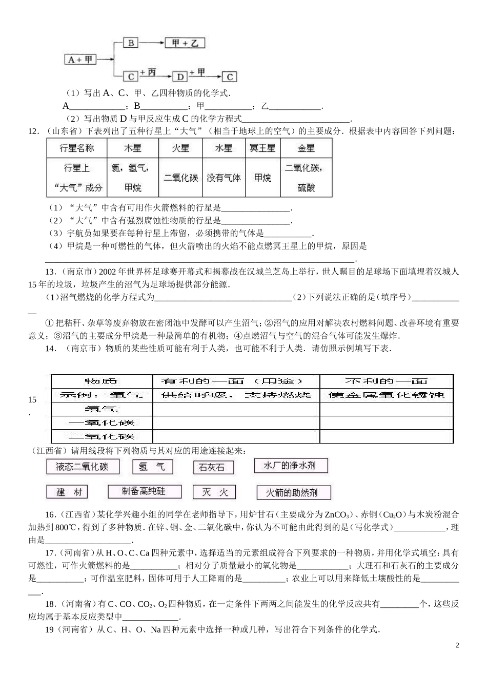 元素化合物知识_第2页