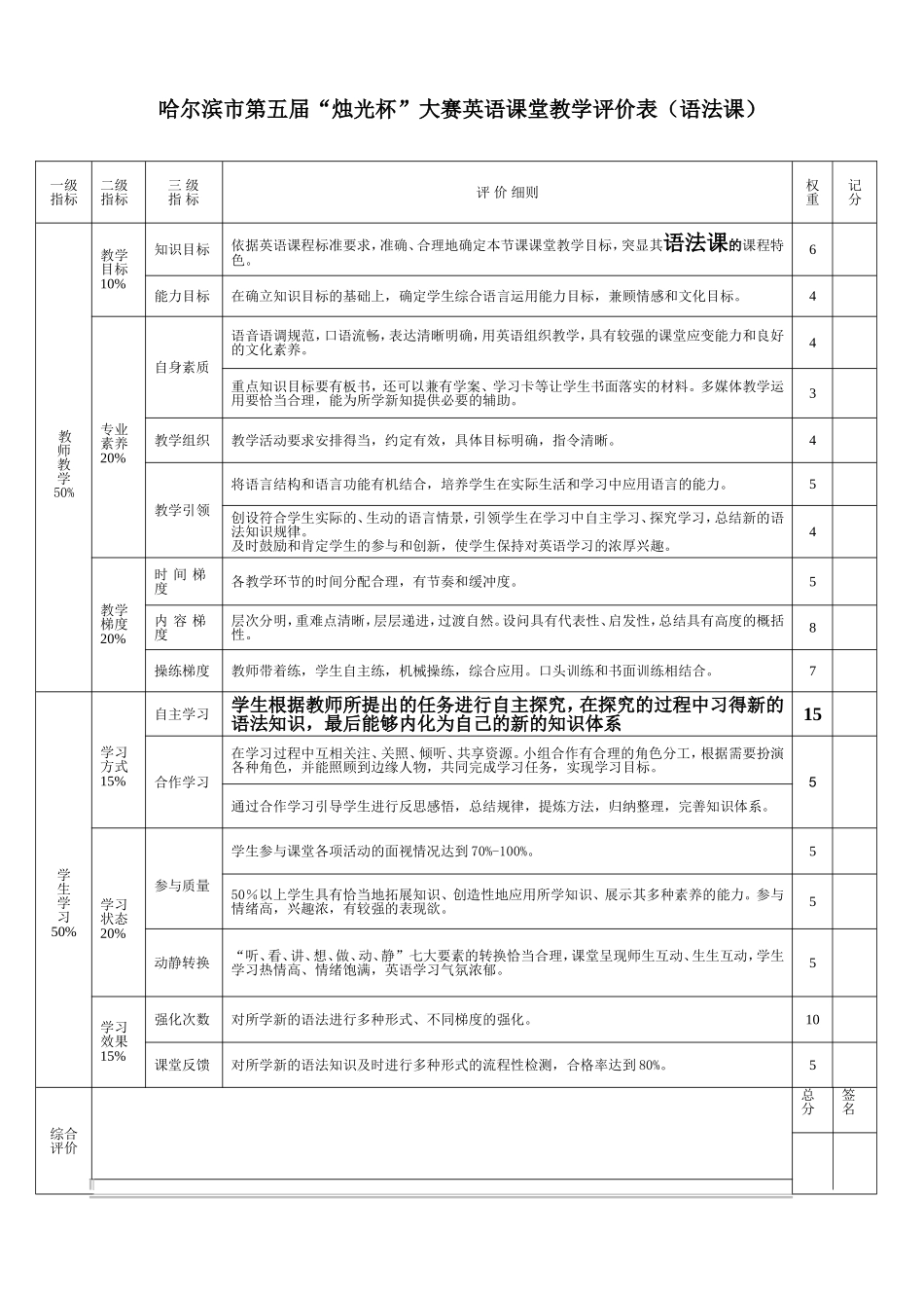 初中英语语法课有效教学评价表_第1页