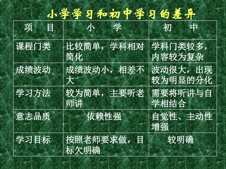 人教版_第一框_《学习新天地》课件_第3页