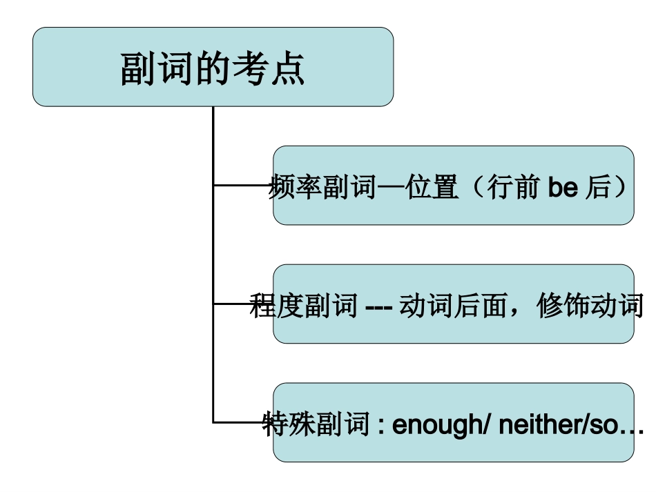中考英语语法讲解课件-形容词与副词_第3页