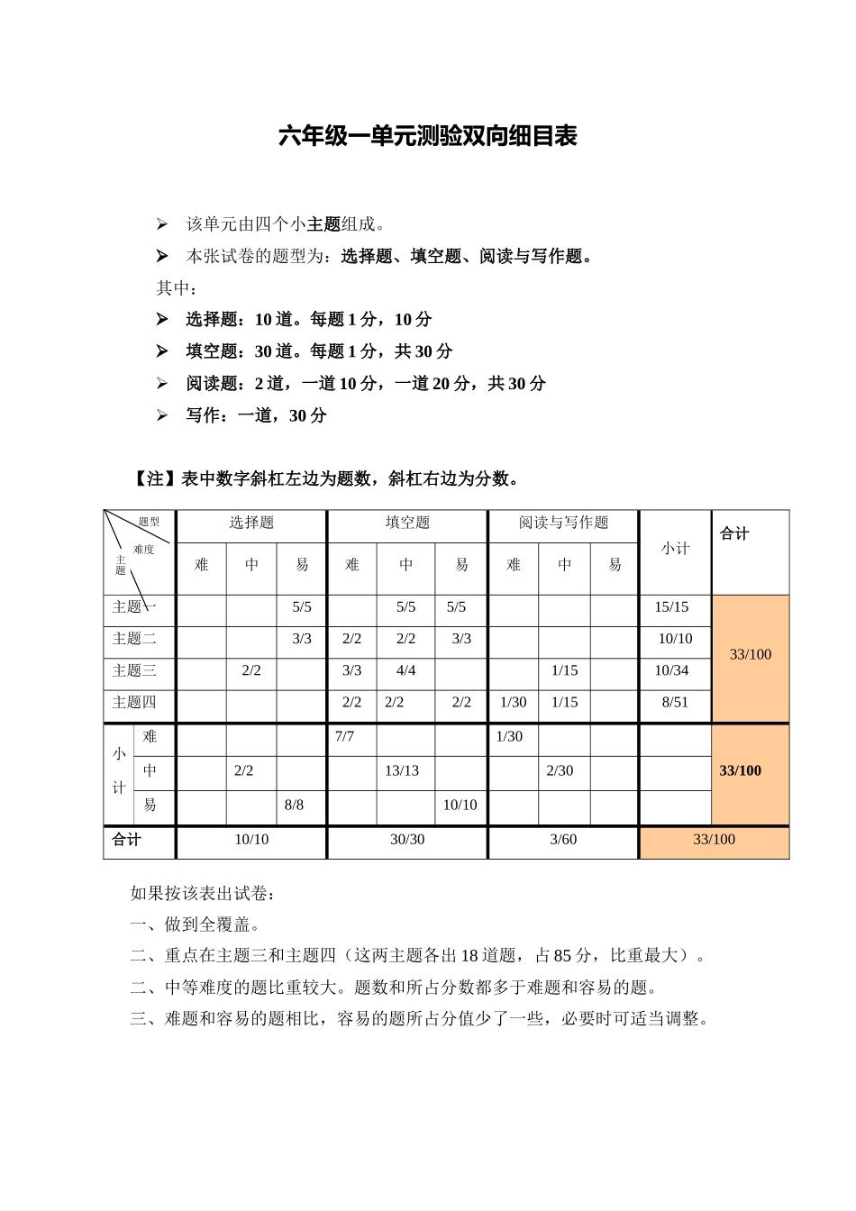 六年级一单元测验双向细目表_第1页