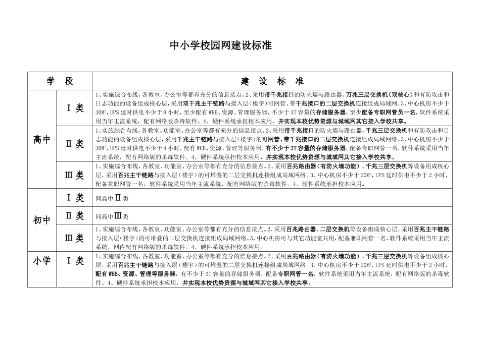 校园网建设标准_第1页