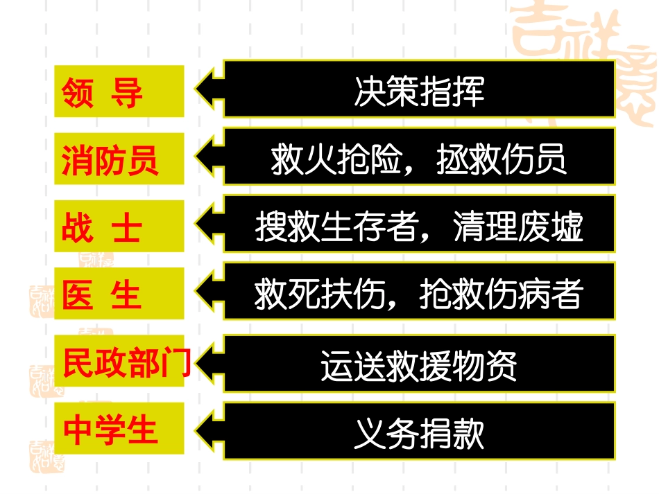 责任对于你我他课件_第2页
