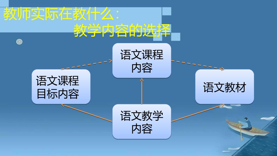 小学语文教学内容的选择与整合_第3页