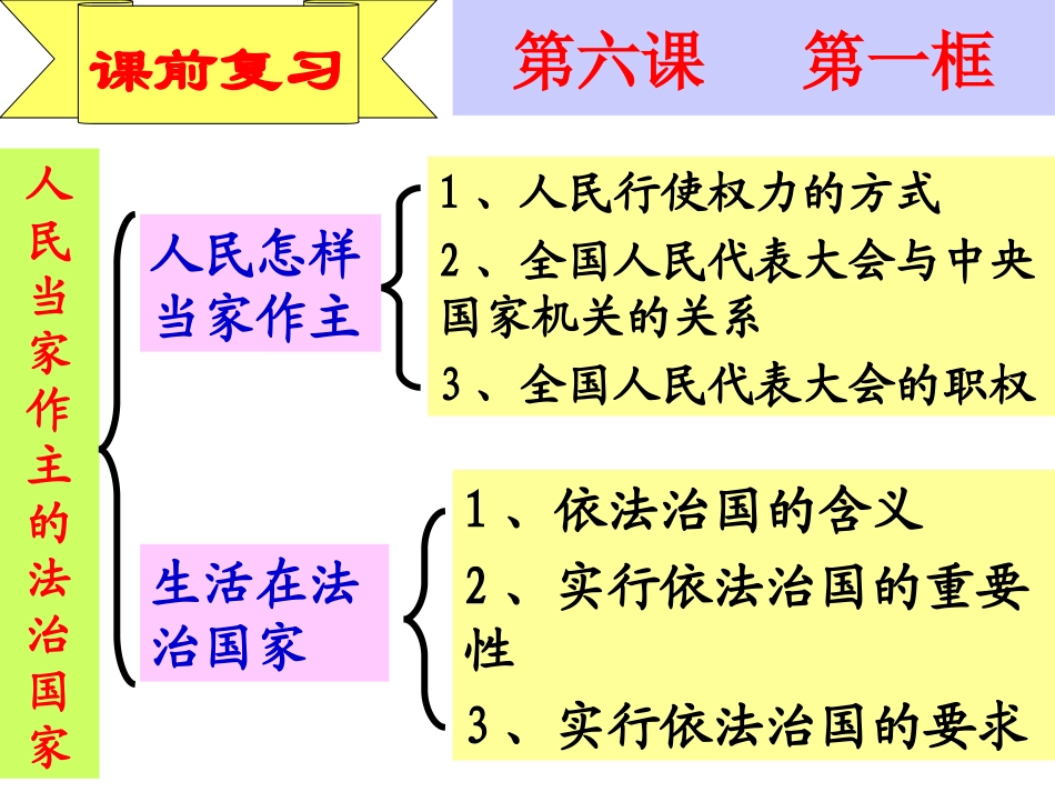 九年级思品第六课第二框《宪法是国家的根本大法》课件_第1页