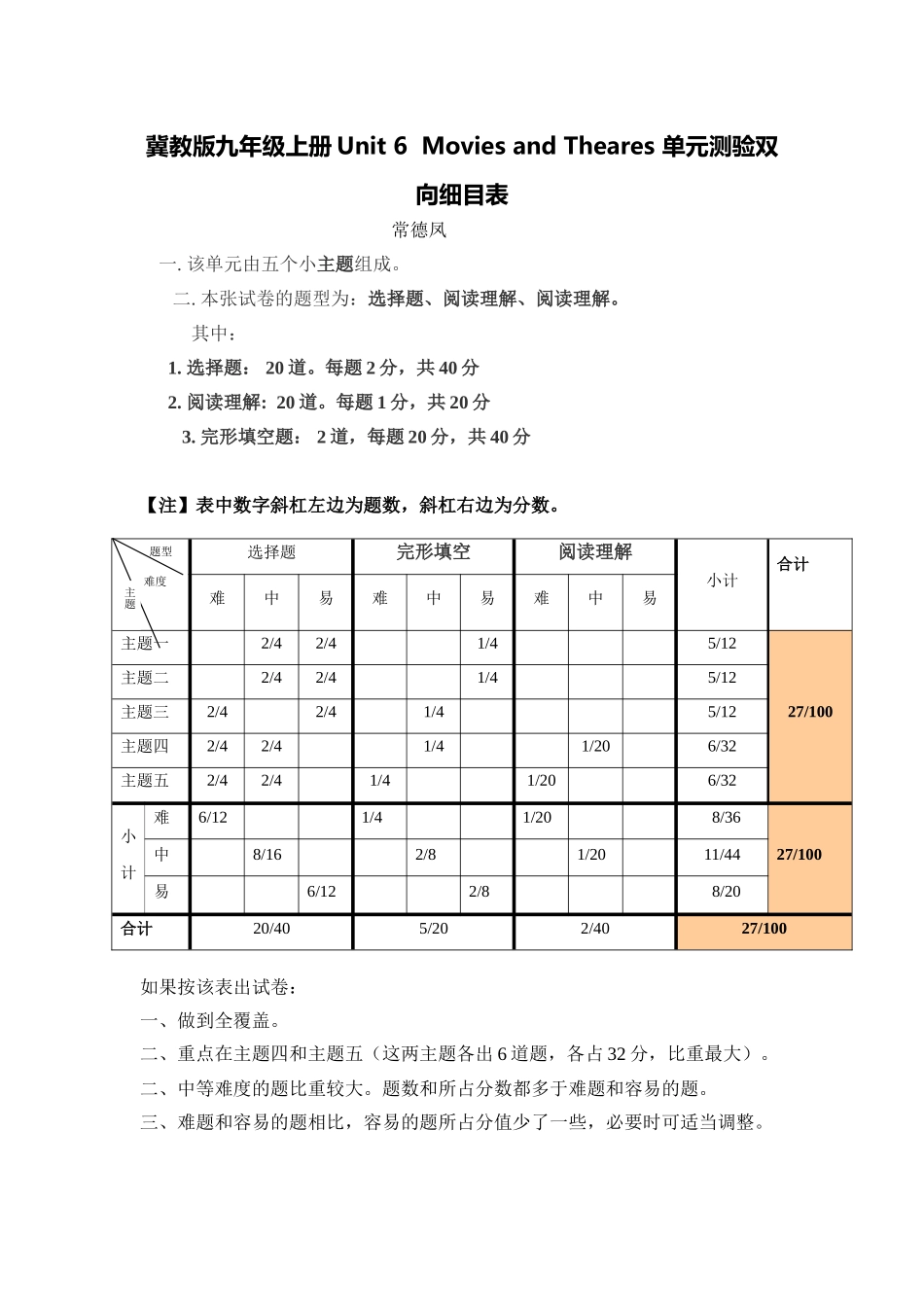 冀教版第六单元单元测验双向细目表_第1页