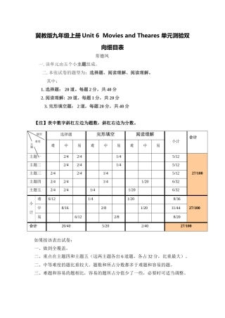 冀教版第六单元单元测验双向细目表
