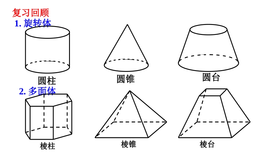 简单几何体的面积和体积（1）课件（北师大版必修二）(1)_第2页