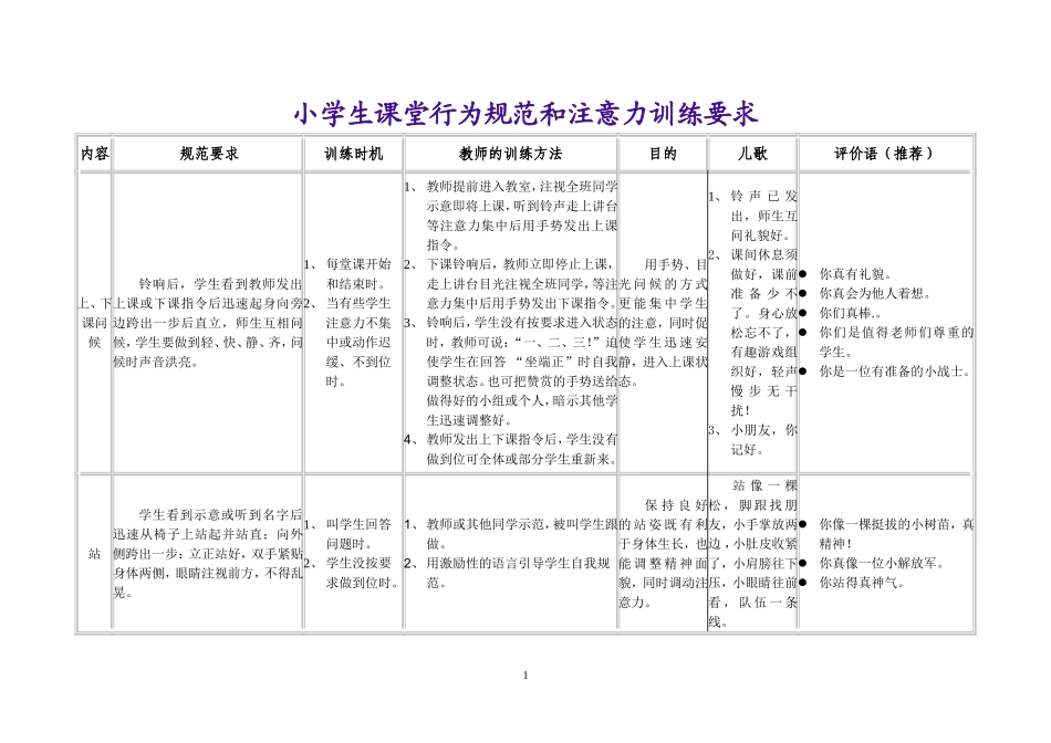 小学生课堂行为规范和注意力训练要求_第1页
