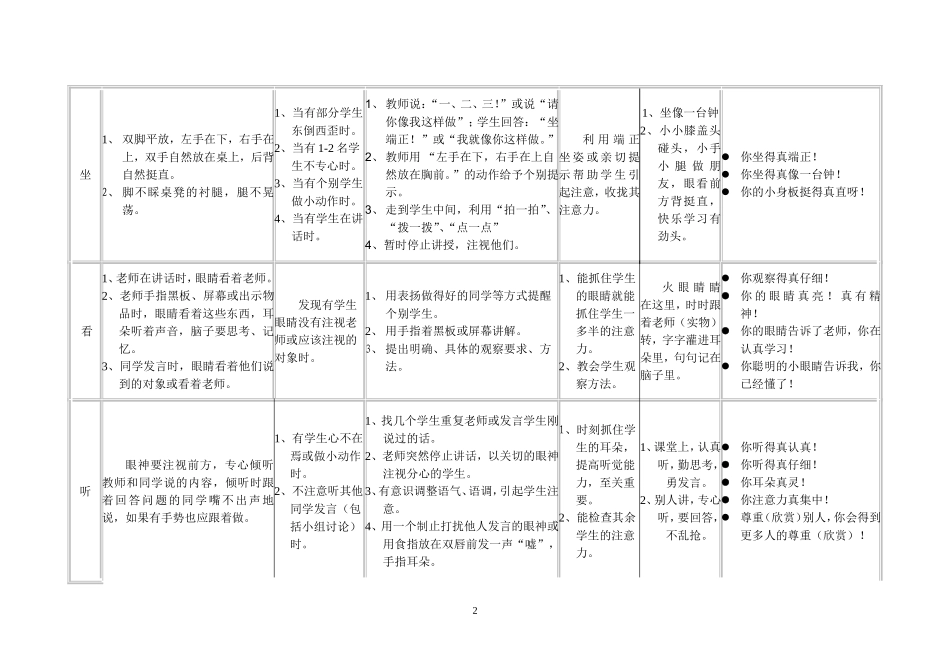 小学生课堂行为规范和注意力训练要求_第2页