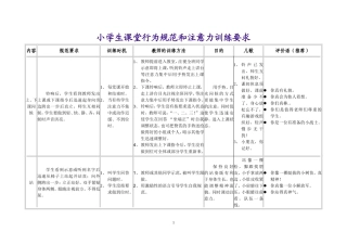小学生课堂行为规范和注意力训练要求