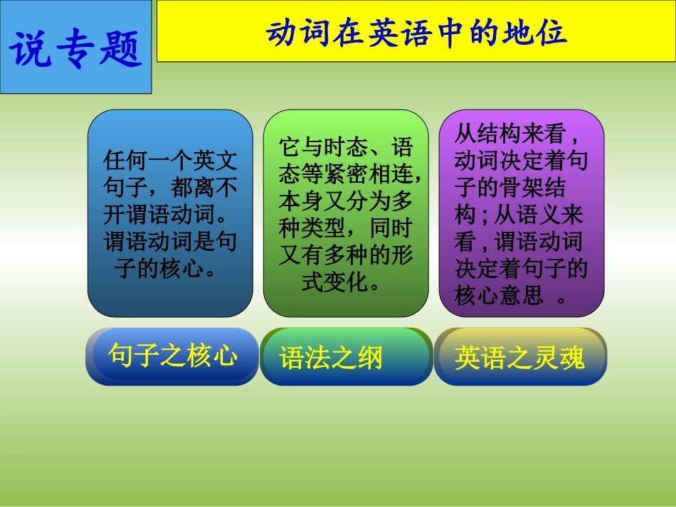 中考专题研说——动词_第3页