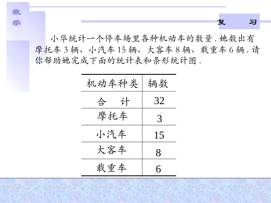 数据的收集和整理一_第2页