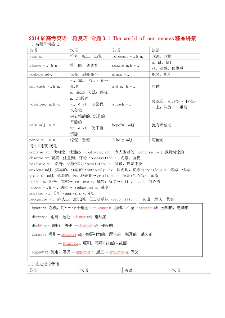 2014届高考英语一轮复习专题31Theworldofoursenses精品讲案_第1页