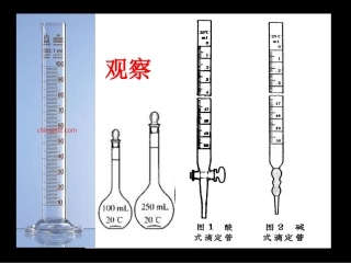 玻璃仪器读数时产