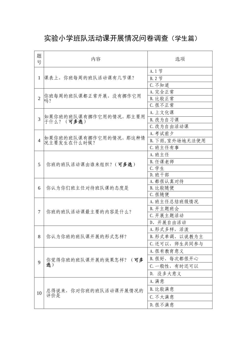 实验小学班队活动课开展情况问卷调查（学生)_第1页