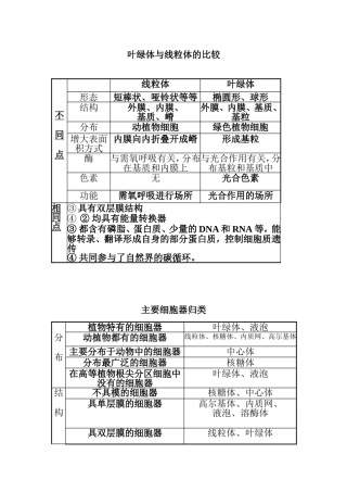 细胞器归类表。。