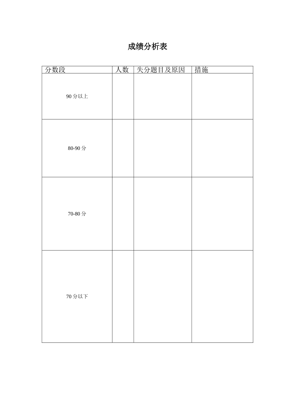 成绩分析表 (4)_第1页