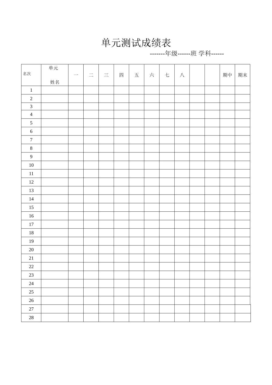 单元测试成绩表_第1页