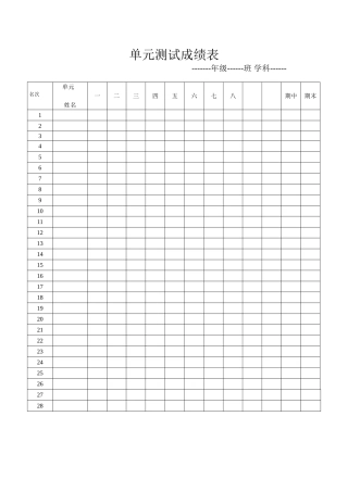 单元测试成绩表