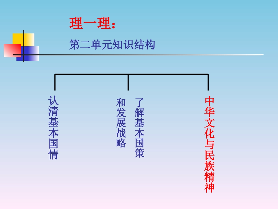 思品第五课复习教案_第3页