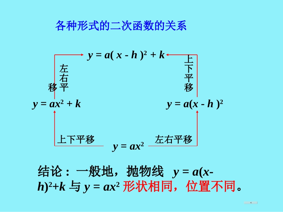 二次函数y=ax2+bx+c的图像与性质6_第2页