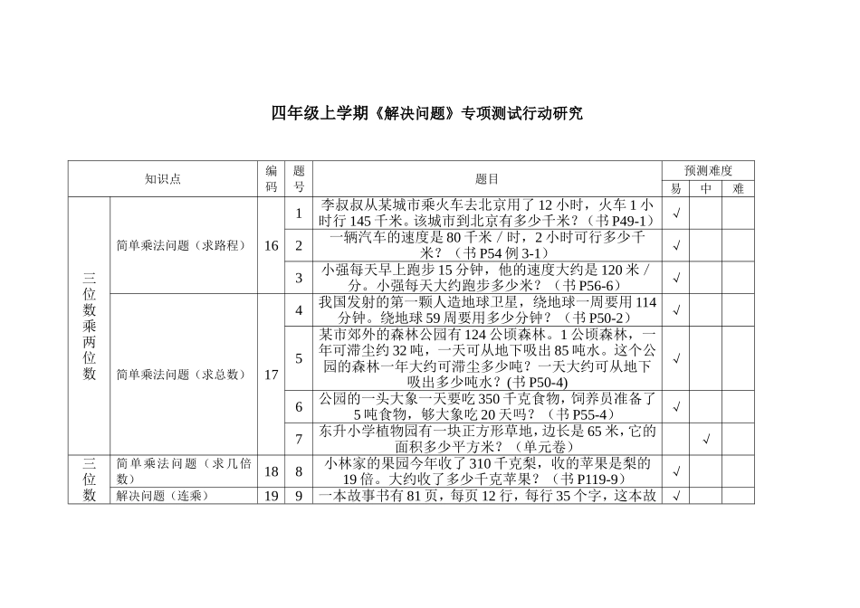 四年级上学期解决问题专项测试题目_第1页