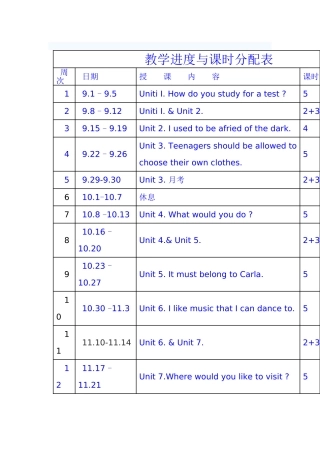 教学进度与课时分配表