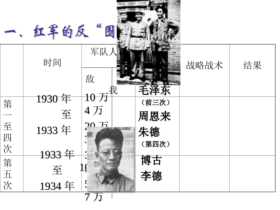 红军不怕远征难4_第3页