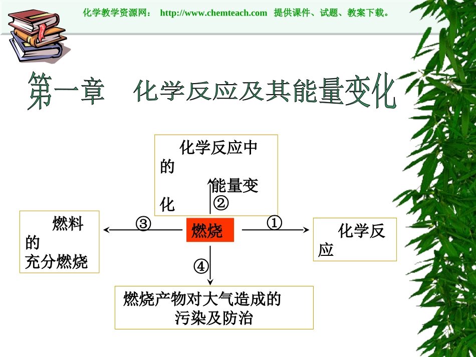 化学反应及能量的变化_第1页