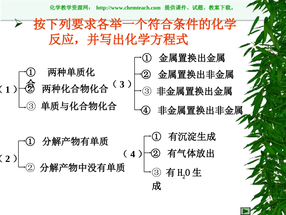 化学反应及能量的变化_第3页