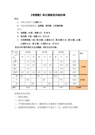 有理数单元测验双向细目表(1)