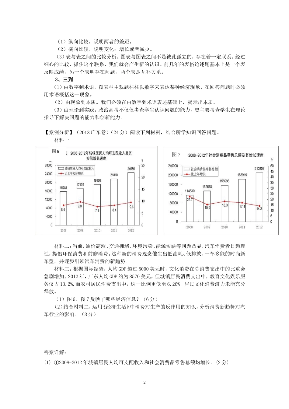 2015年高考政治图表题解读_第2页