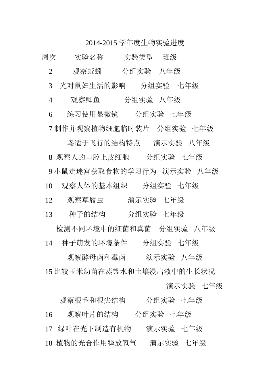 2014生物实验进度_第1页