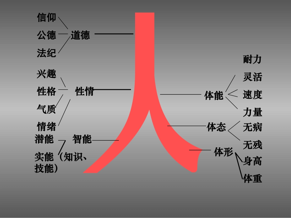 教师心理调适_第3页