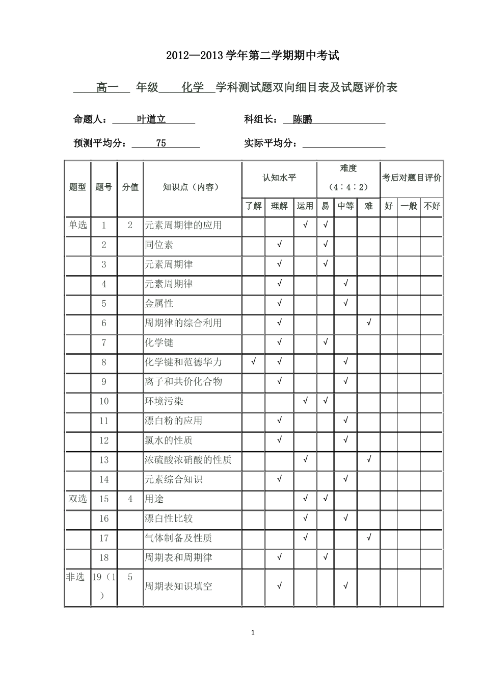叶道立高一化学期中考试双向细目表_第1页