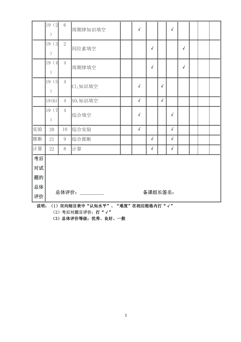 叶道立高一化学期中考试双向细目表_第2页