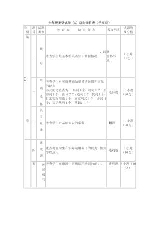 英语试卷明细表
