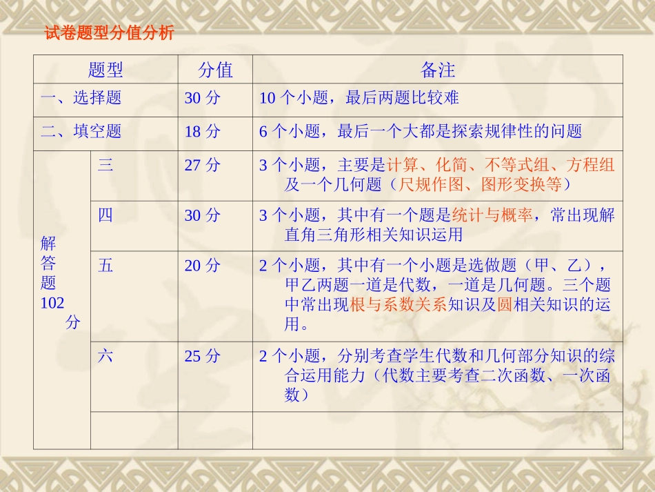 乐山中考数学分析_第3页