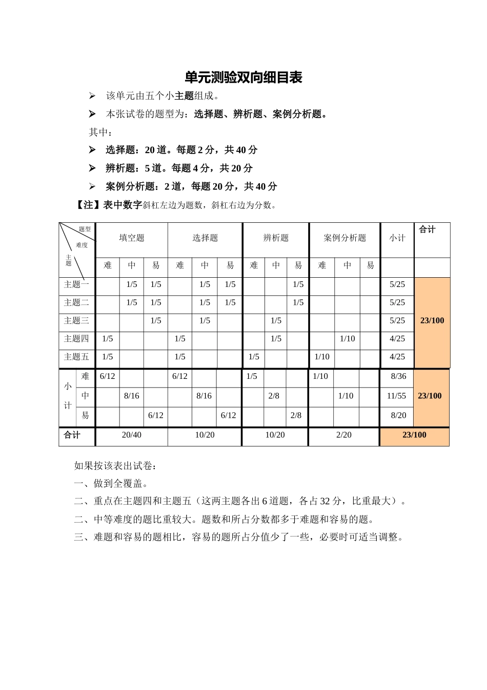 小学五年级品生品社单元测验双向细目表_第1页