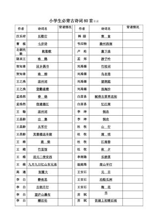 小学生必背古诗词80首