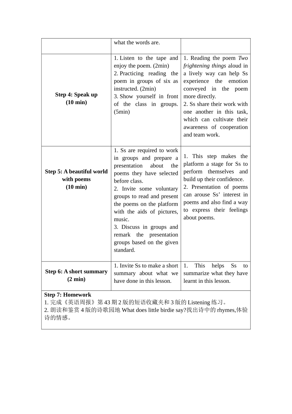 听说课教案（七年级下U7Poems)丘琳琳_第3页