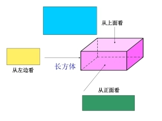 《立体图形与平面图形》参考课件1