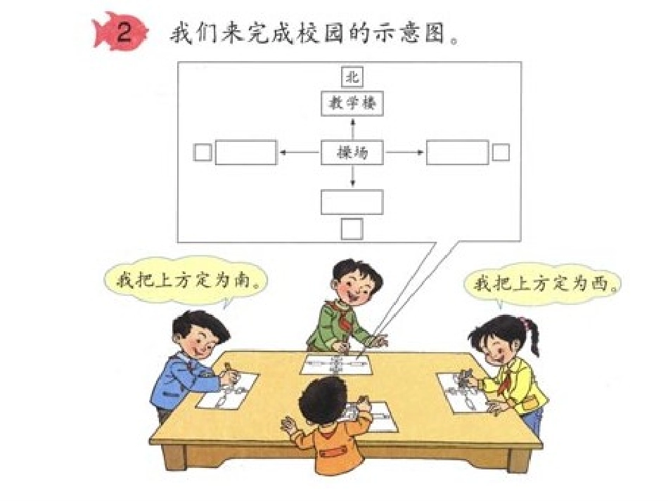 认识东南西北 (2)_第3页