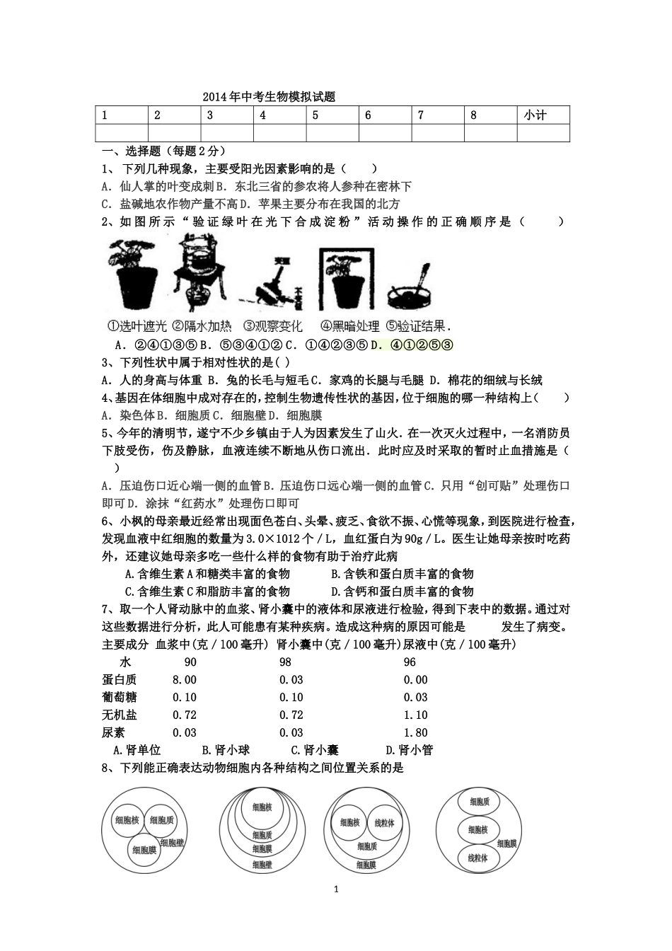 2014年中考生物模拟试题_第1页
