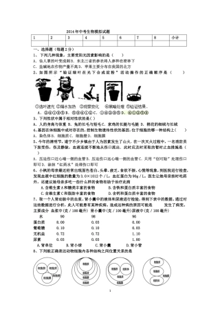 2014年中考生物模拟试题