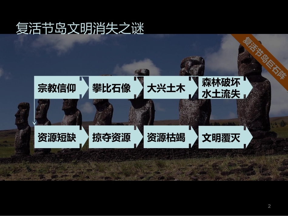 人类面临的主要环境问题_第2页